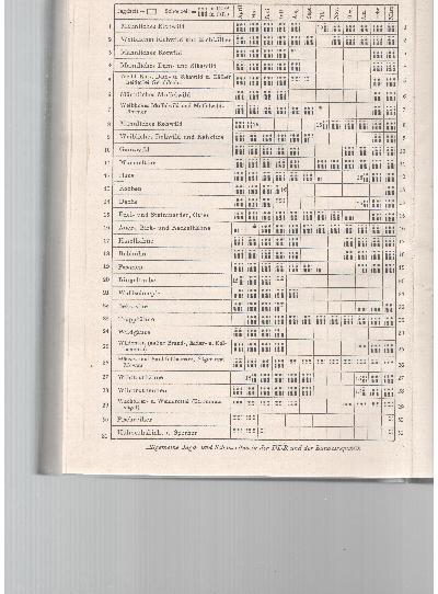 Kraut+und+Lot++Ein+Buch+f%C3%BCr+J%C3%A4ger+und+Heger