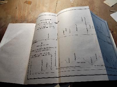 Die Staaten von Central - Amerika  insbesondere Honduras, San Salvador und die Moskitoküste - Front Cover