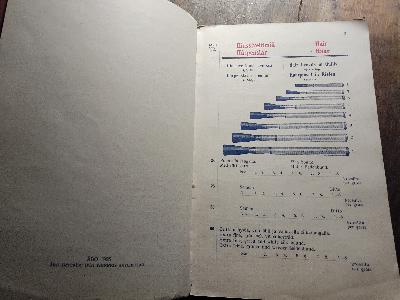 A.B. De Förenade Borst- och Penselfabriken  Penslar  Brushes  Pinsel - Front Cover