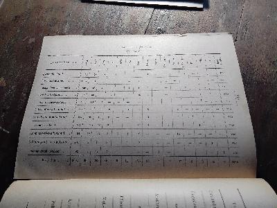 Eesti Vabariigi Tartu Ülikooli Isiklik Koosseis  1. Detsember 1925  (Persönliche Zusammensetzung der Universität Tartu der Republik Estland im Jahr 1925) - Front Cover