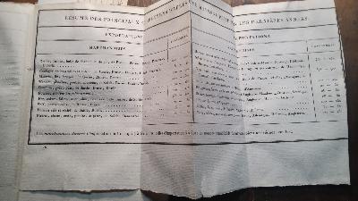 Tableu de la Mer Baltique considérée sous les rapports physiques , géographiques, historiques et commerciaux, et des notices détaillées sur le mouvement général du commerce, sur les ports les plus importans, sur les monnaies, poids et mesures  2 Bände - Front Cover